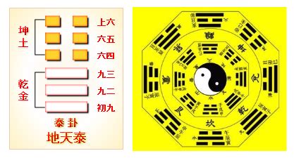 泰卦工作|周易第11卦